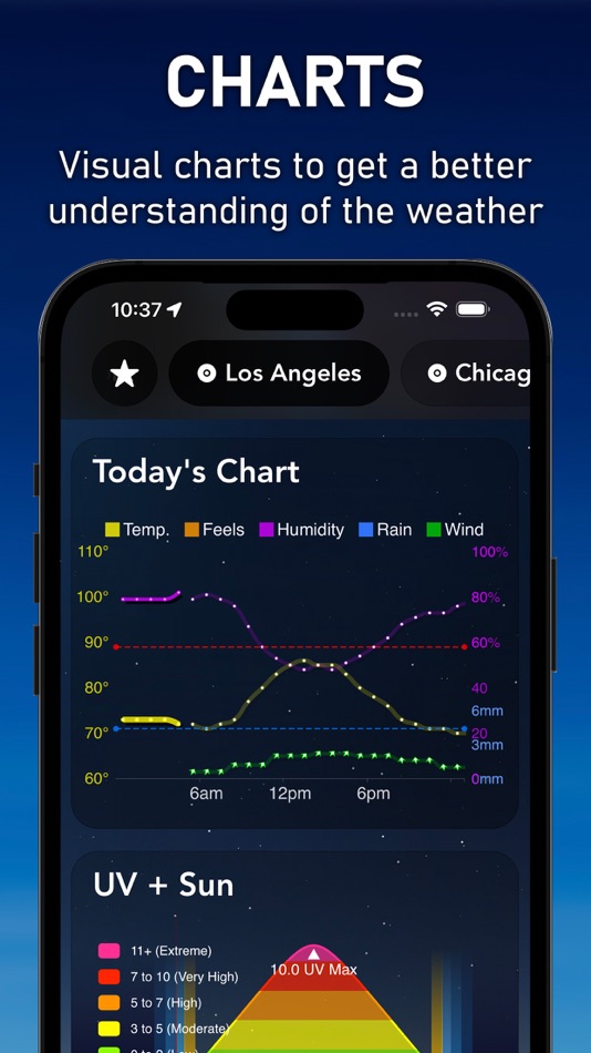 #6. AIM Weather (iOS) 来自: Mende App Inc.