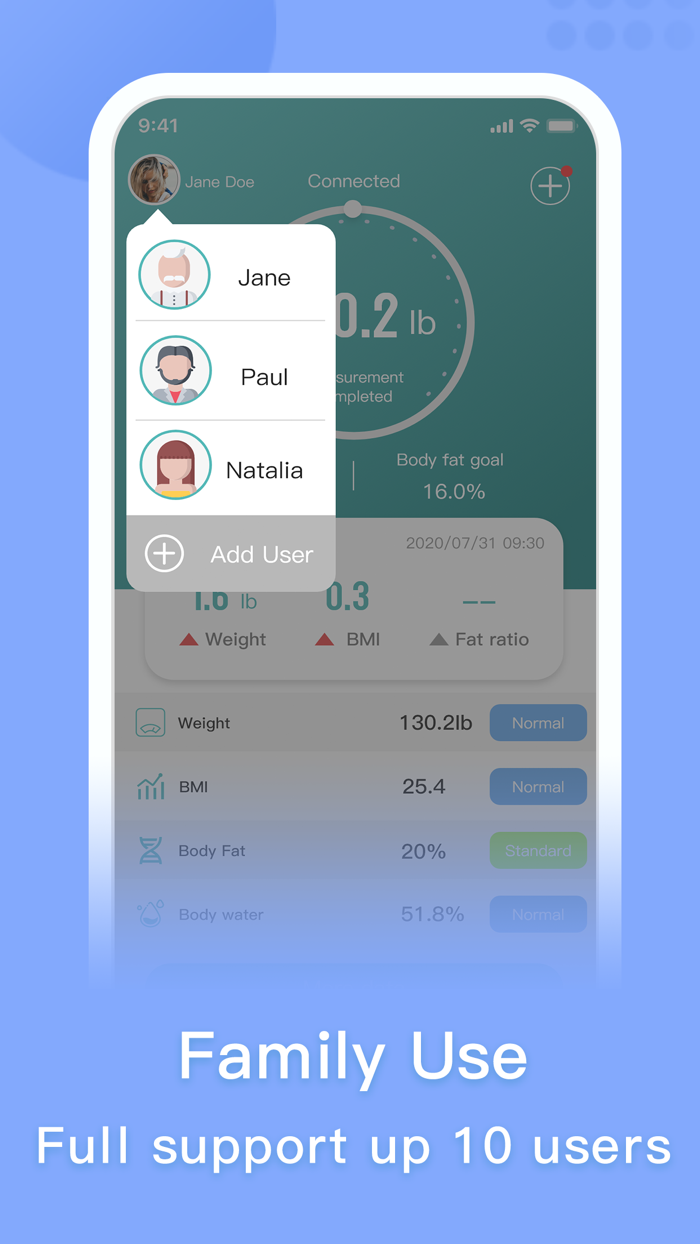 Metene Body Fat Scale