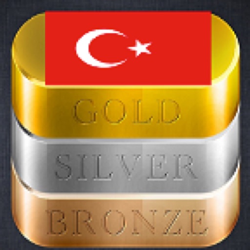 Turkey Gold Price