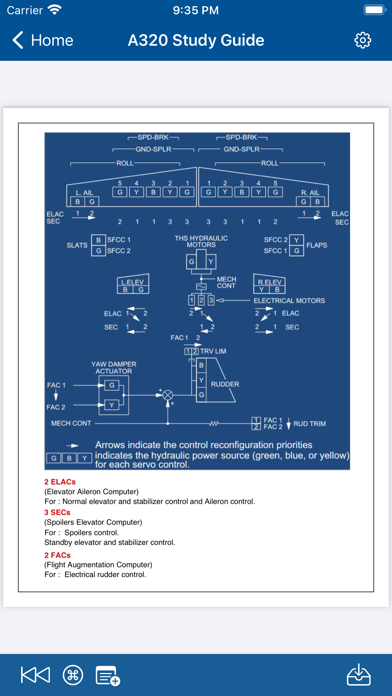 A320 System Study Guide Screenshot
