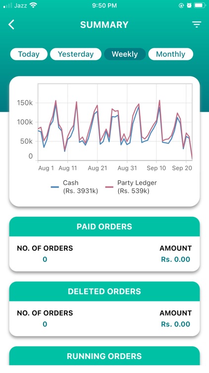 Restaurant Reports