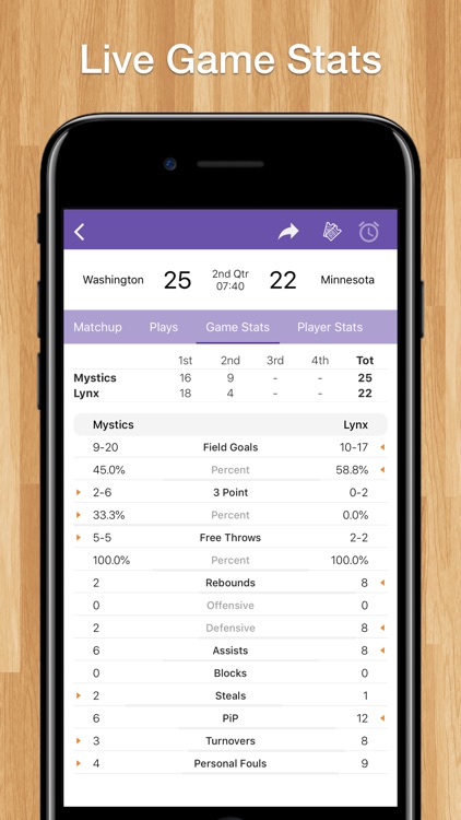 Scores App: Women's Basketball