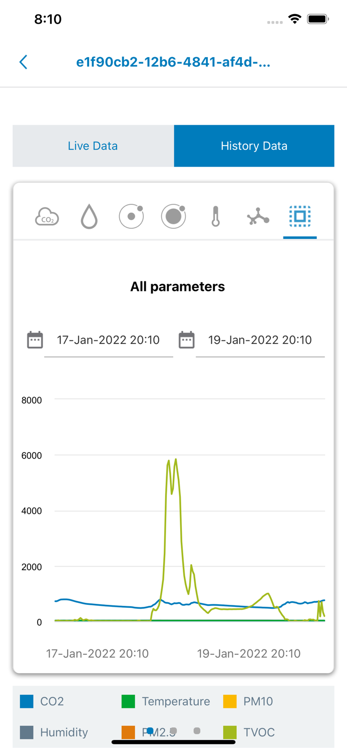 ebm-papst IAQ Connect