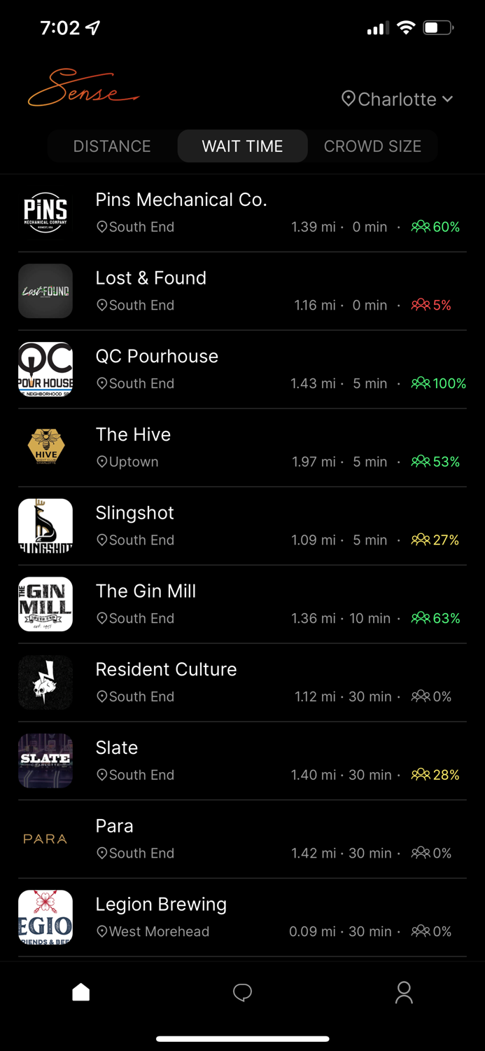 Sense Nightlife Statistics