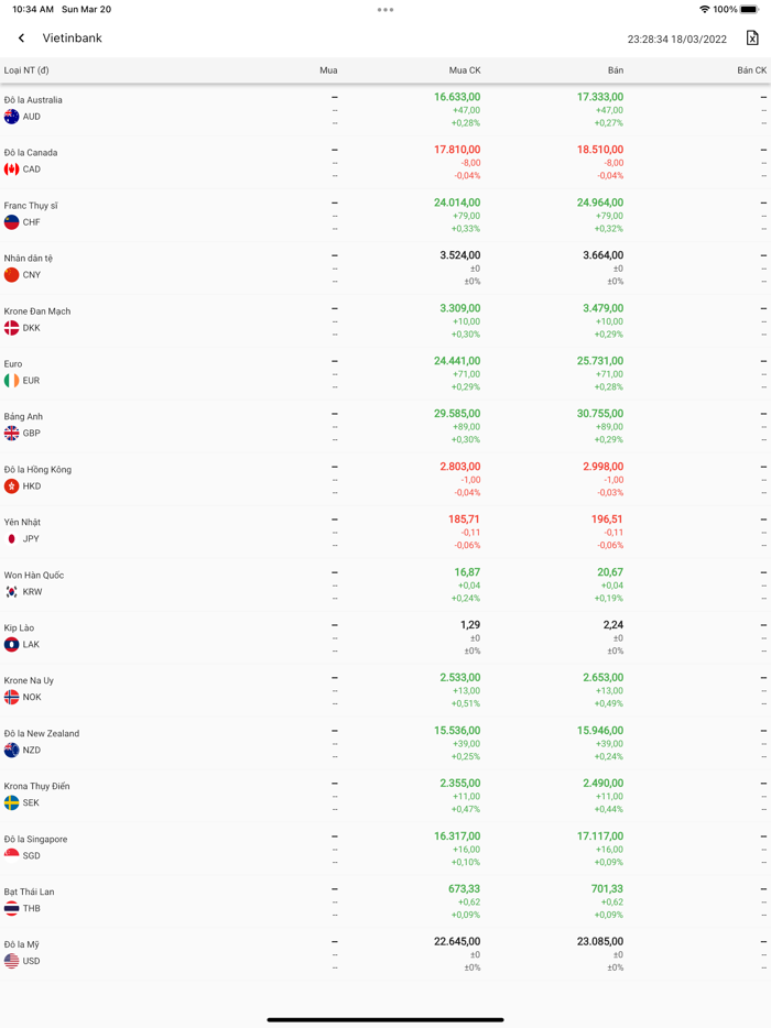 Báo Giá Vàng - Tỷ Giá Ngoại Tệ