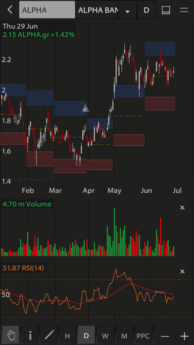 Cyclos ZTrade Screenshot