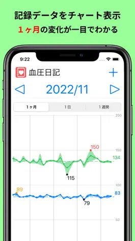 Game screenshot 血圧日記 hack