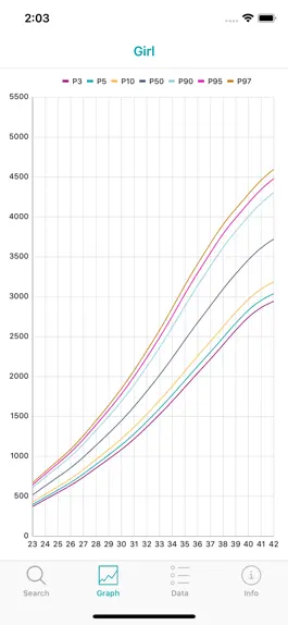 Game screenshot PRN Graph apk