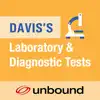 Davis’s Lab & Diagnostic Tests App Negative Reviews