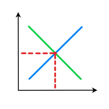 Econ Solver Cheats
