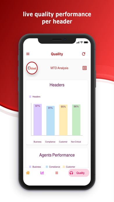 Etisal Dashboard Screenshot