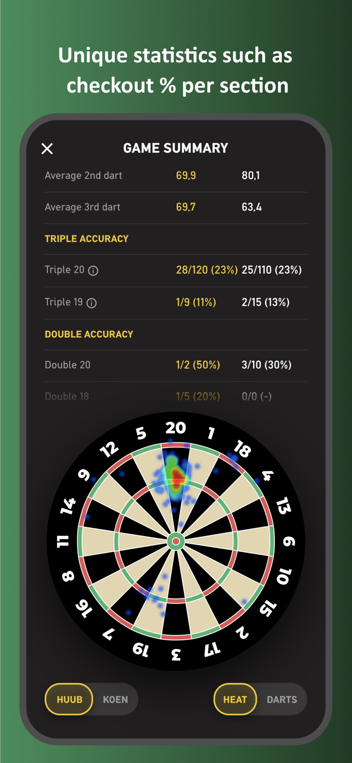 DartVision - Darts scoreboard