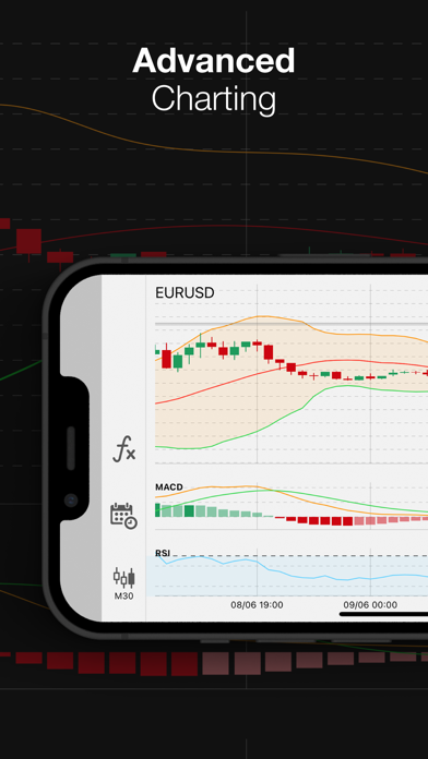 HFM - Online Tradingのおすすめ画像5