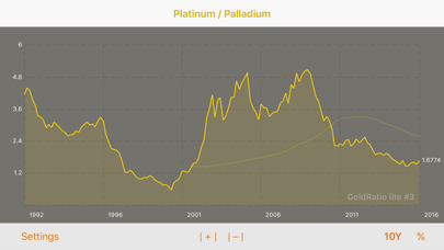 GoldRatioLite Screenshot