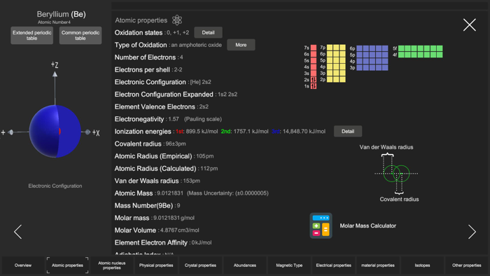 Visual Periodic Table 2023