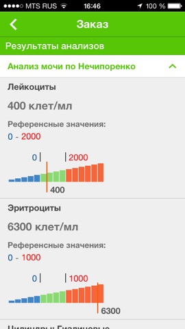 Хеликс: медицинские анализыのおすすめ画像4