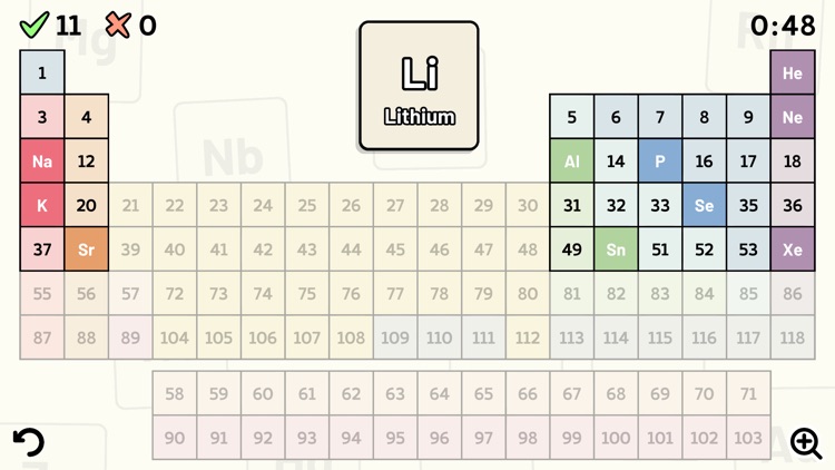 Periodic Table Quiz