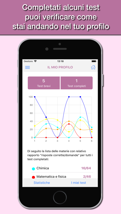 Hoepli Test Medicina Screenshot