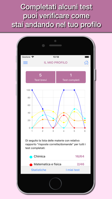 Hoepli Test Medicinaのおすすめ画像5