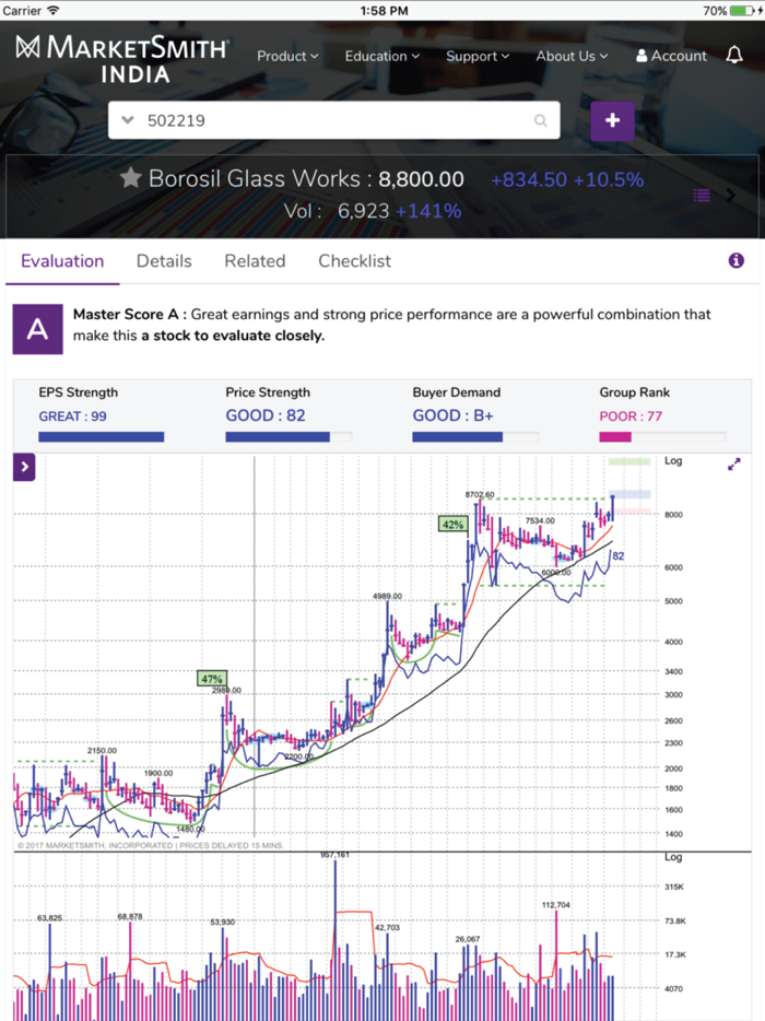 MarketSmith India -Stock Ideas