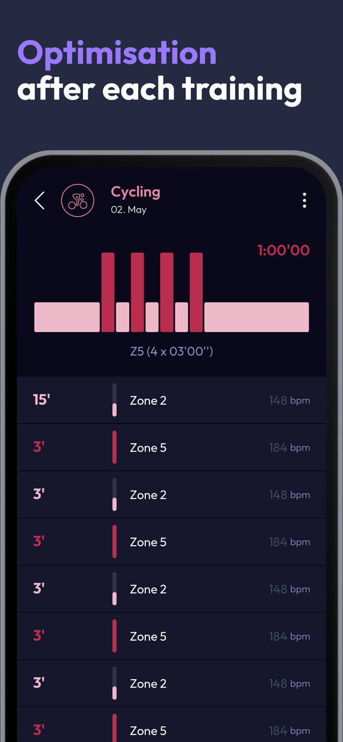 2PEAK Cycling and Triathlon