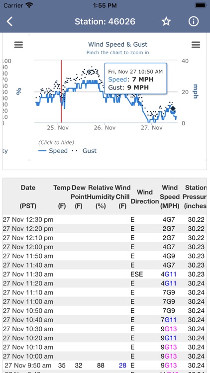 National Weather Forecast Data screenshot-4