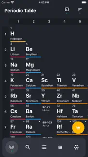 How to cancel & delete periodic table: chemistry 2024 1