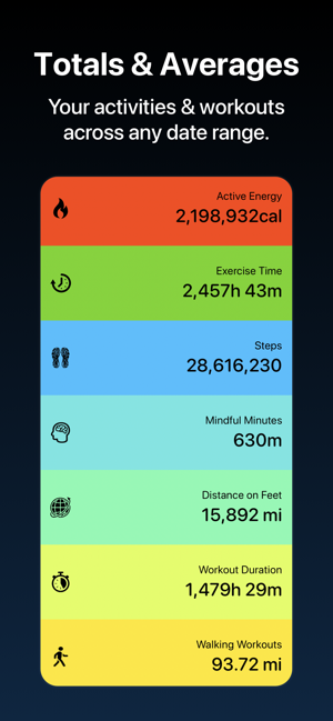 ‎Captura de pantalla de estadísticas de fitness