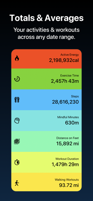 Snímek obrazovky statistiky fitness