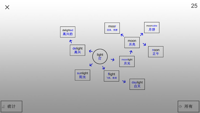 相似词根记忆：初中英语单词速记思维导图