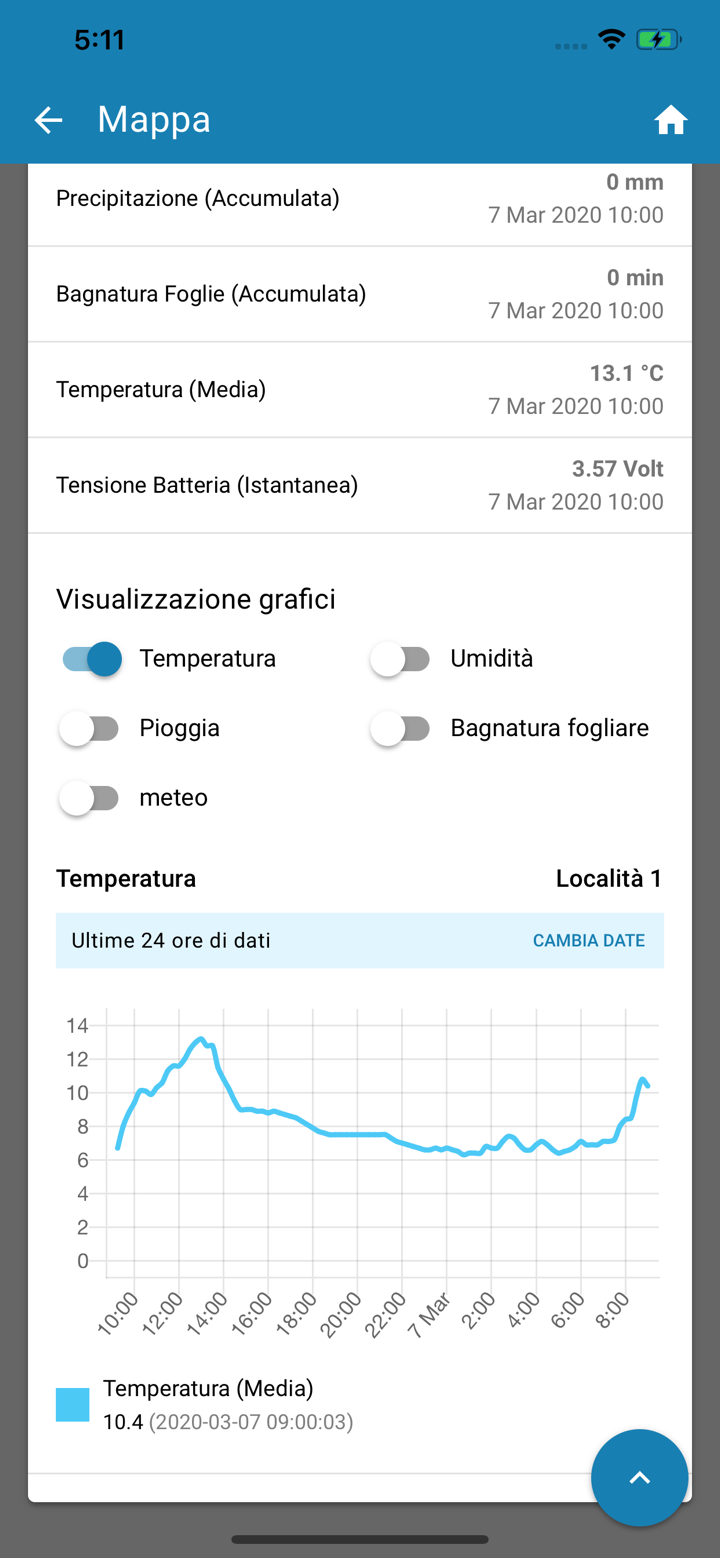 Nesa Sunflower screenshot 4