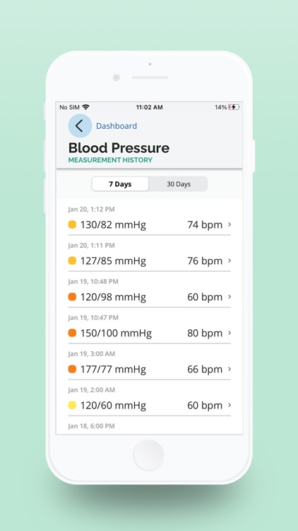 Remote Monitoring by CC