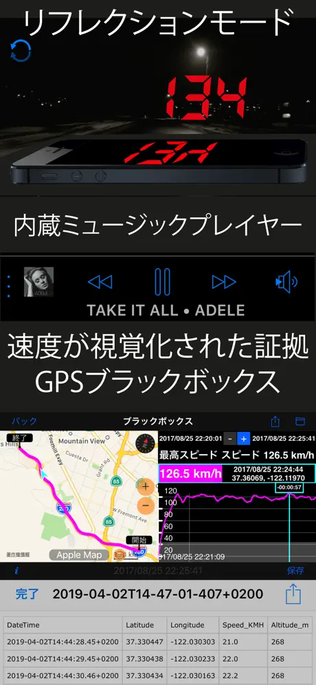 スピードメーター 55 Start。GPS 速度計+HUD