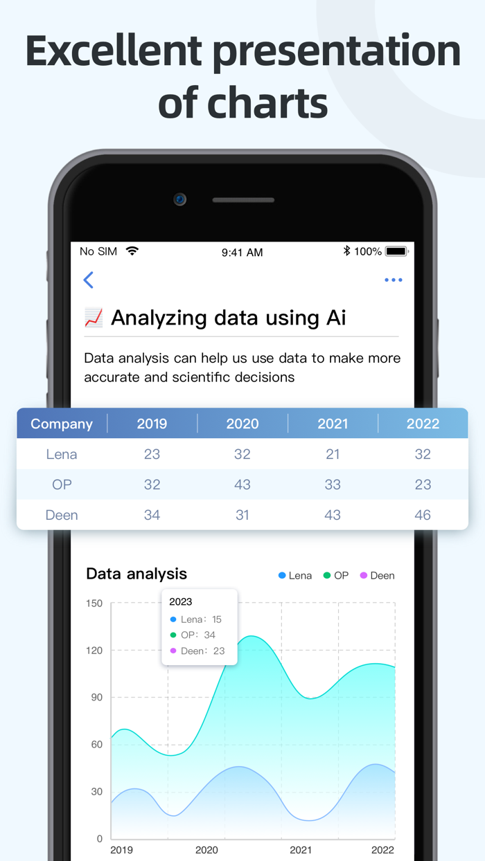 Notehot.ai - Ai,notes,docs