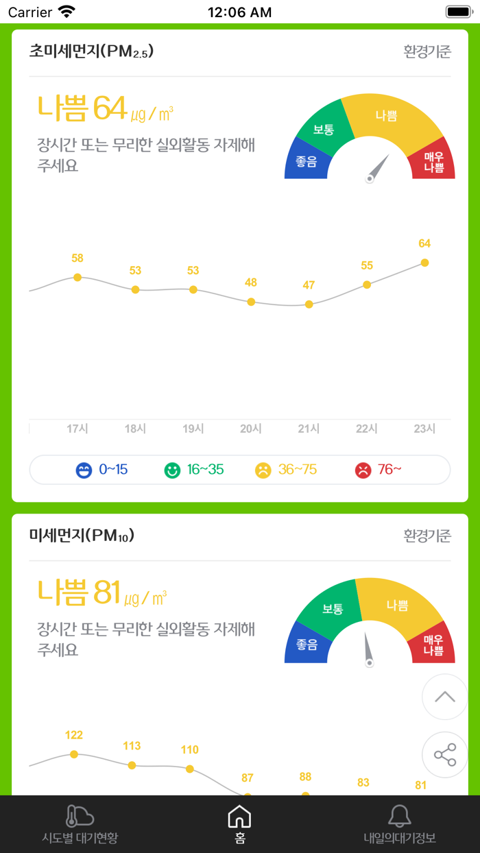 에어코리아  구 우리동네대기정보