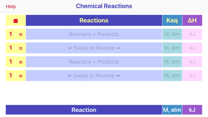 Chemical Reactions Screenshot