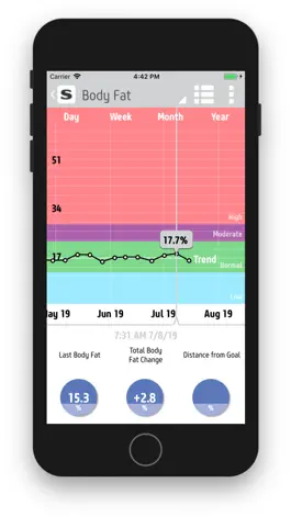 Game screenshot Salter MiBody hack