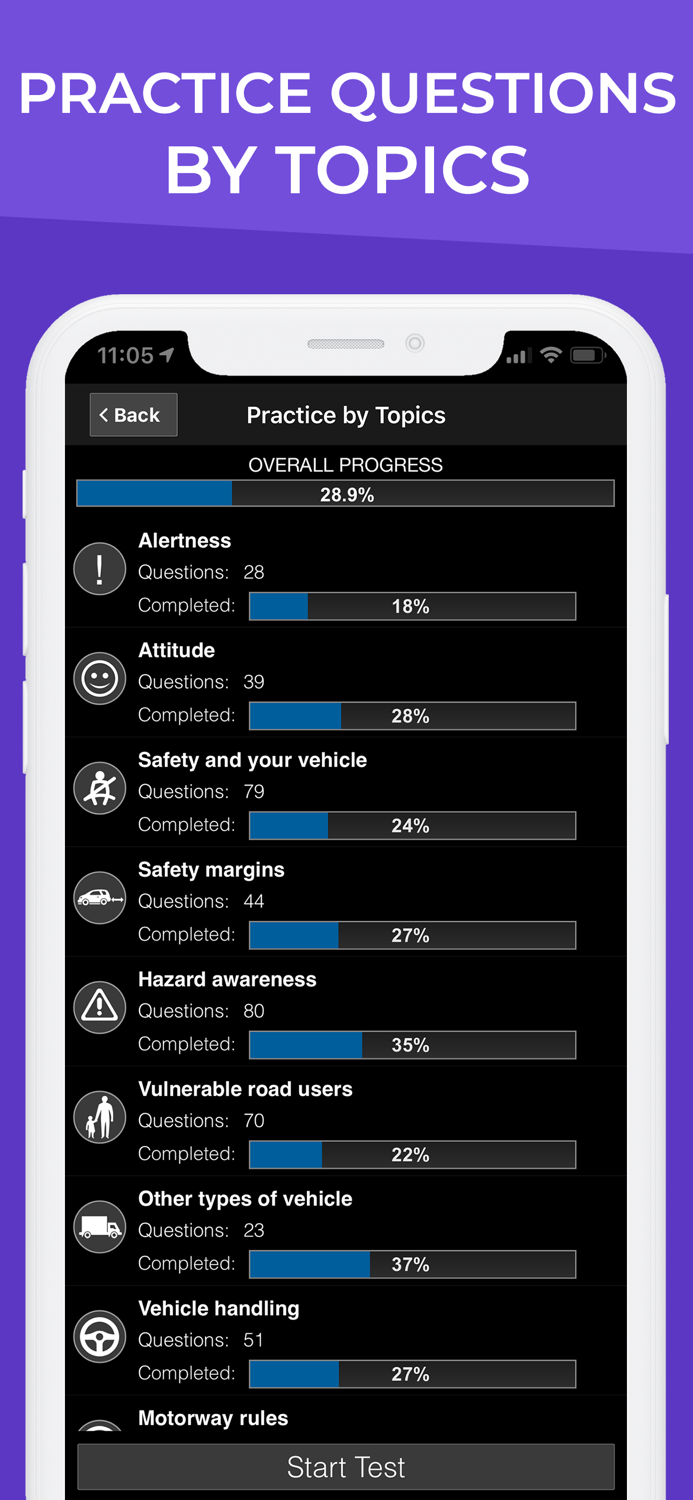 Car Drivers Theory Test UK