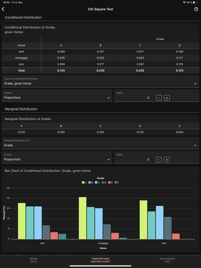 Art of Stat Inference