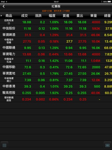 永豐金證券「永豐金愛利得HD」のおすすめ画像1