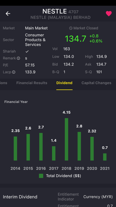 KLSE Homie (Bursa) Screenshot