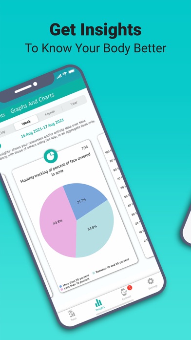 PCOS Tracker