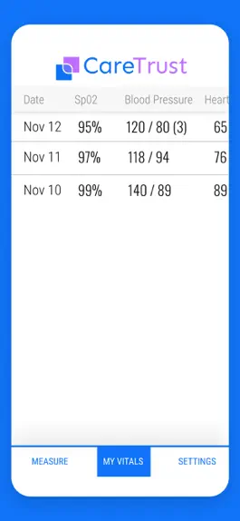 Game screenshot CareTrust hack
