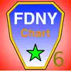 FDNY App Positive Reviews