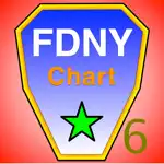 FDNY App Contact