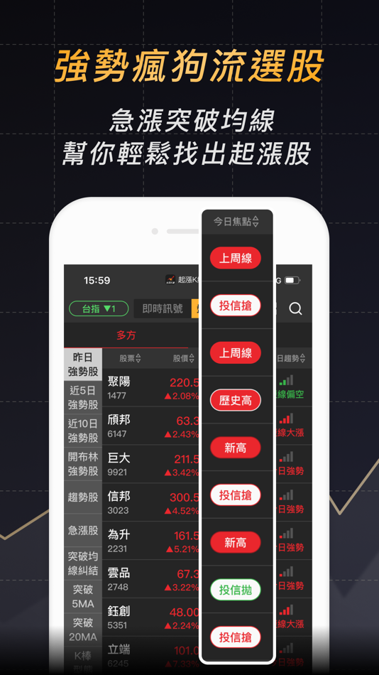 #6. 股市起漲K線 - 幫你找到強勢飆漲的瘋狗流股票 (iOS) 由: CMoney