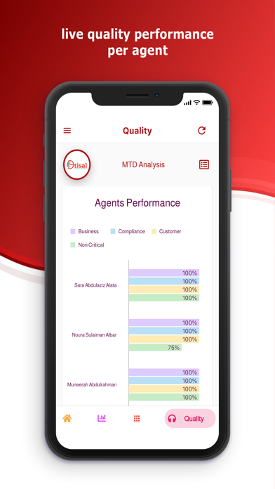Etisal Dashboard Screenshot