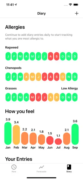 Game screenshot My Pollen Forecast Pro hack