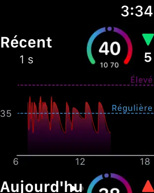 Screenshot #1 pour Health Watcher: Heart & Oxygen