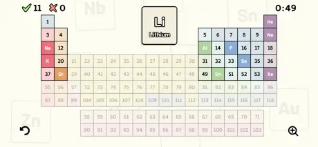 Periodic Table Quiz